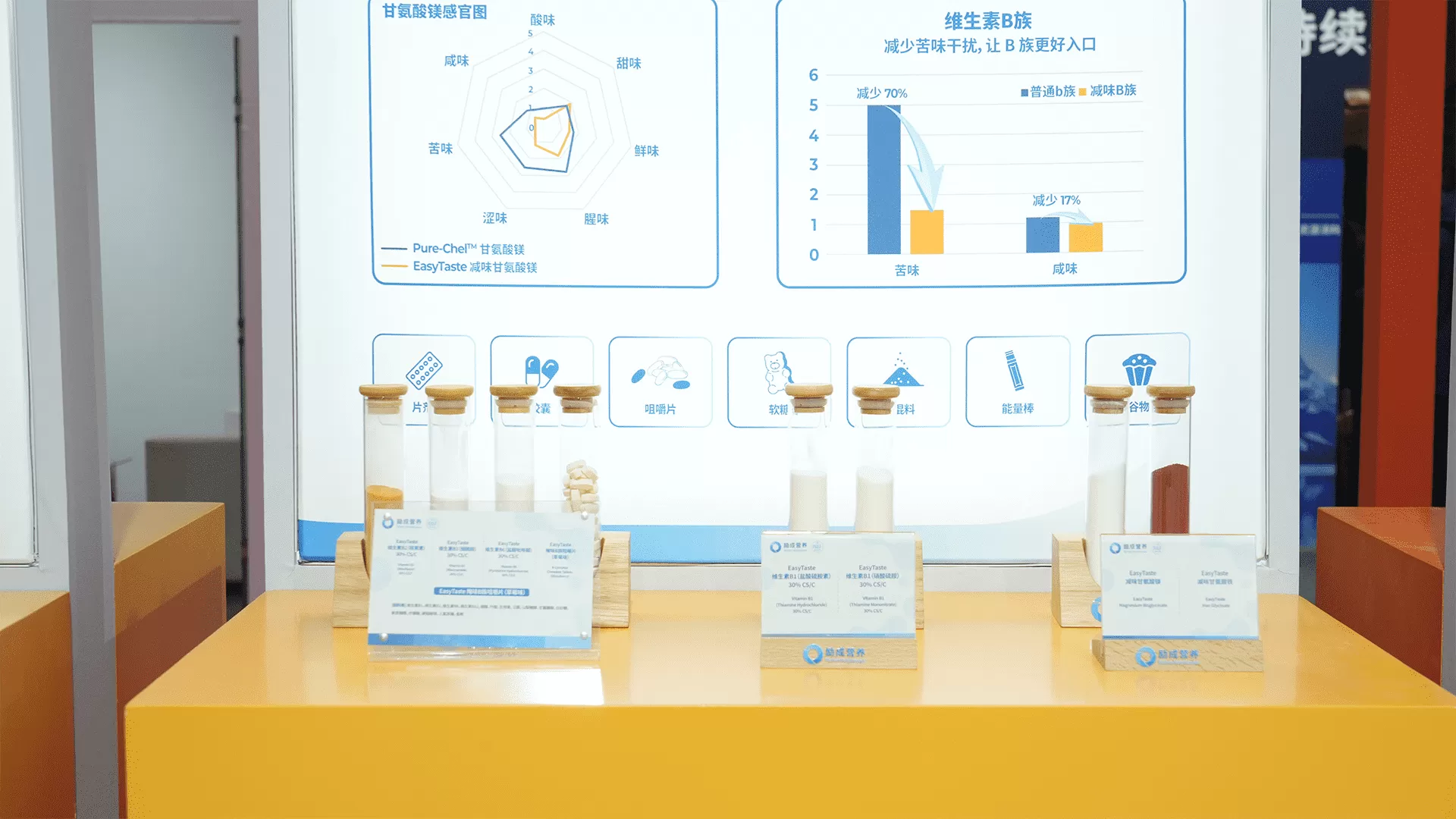 richen nutritionals explores new opportunities in vitamin and mineral nutrition plus